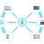 Third-Party Risk Is Your Biggest Security Blindspot